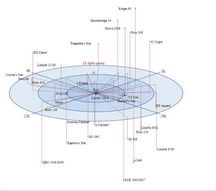 Nearby star.JPG