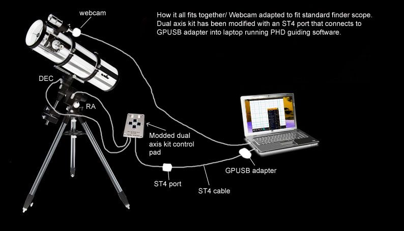 Guiding set up complete lay out.jpg