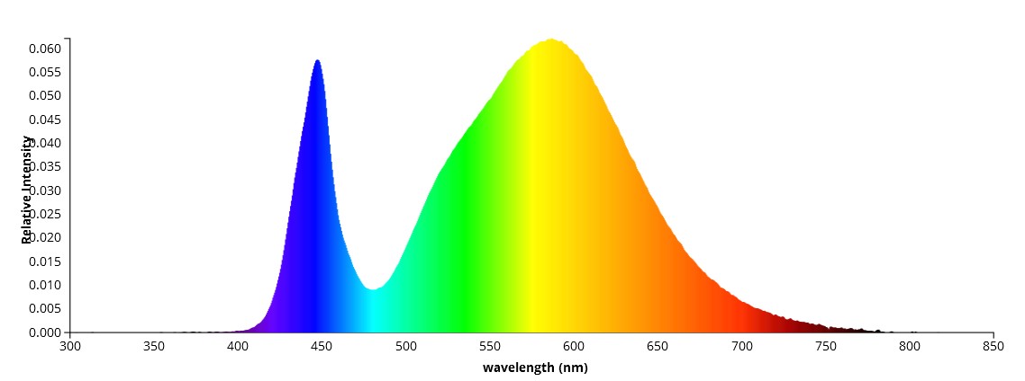 spectre_LED 4000°K_gallileo.jpg