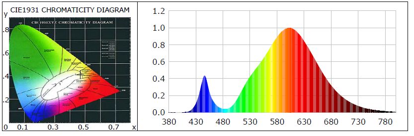 Microled 2400°K.JPG