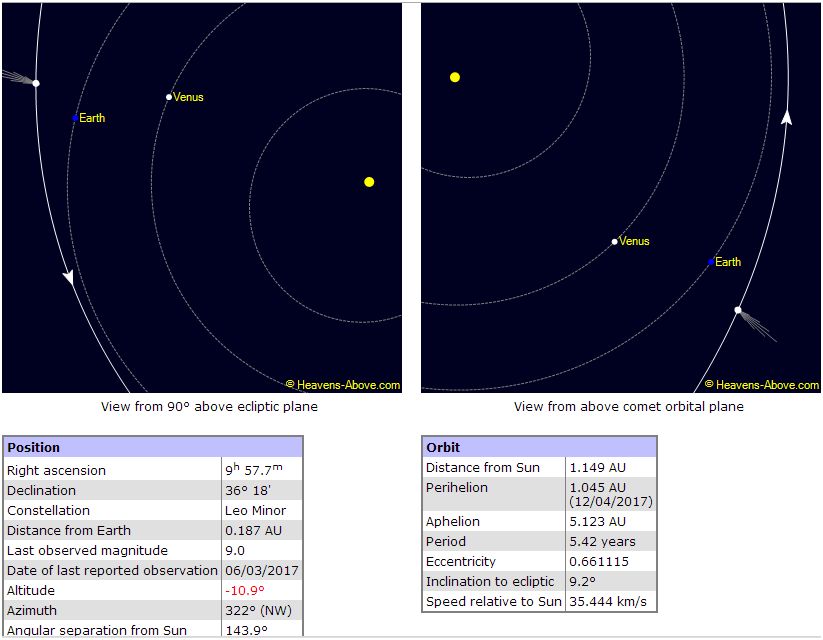 C 41P Tuttle_Giacobini_Kres (9h 56m 42s Dec. +35° 49' 00)_position.JPG