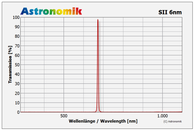 G_SII-CCD_6nm_full.png