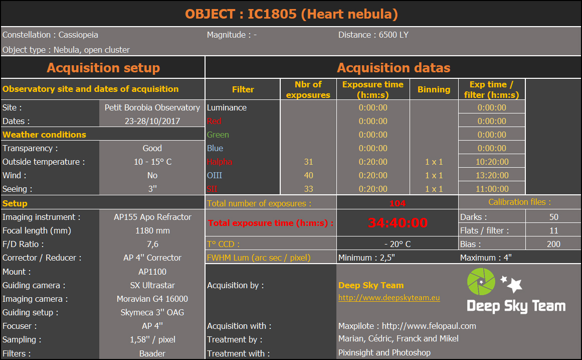 IC1805 Acquisition datas.jpg