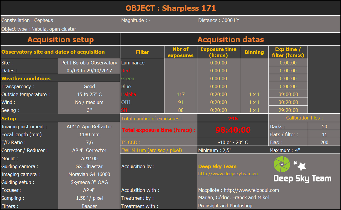 SH171 Acquisition Datas.jpg