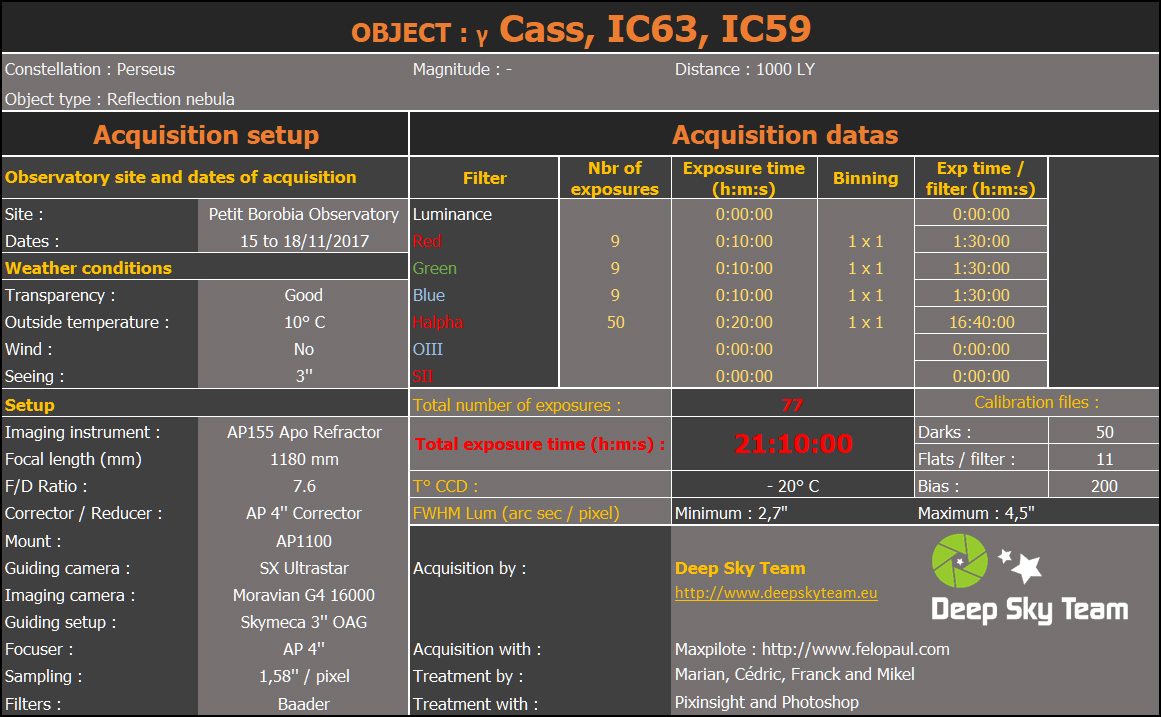 Gam Cass IC63 et 59 acquistion datas.jpg