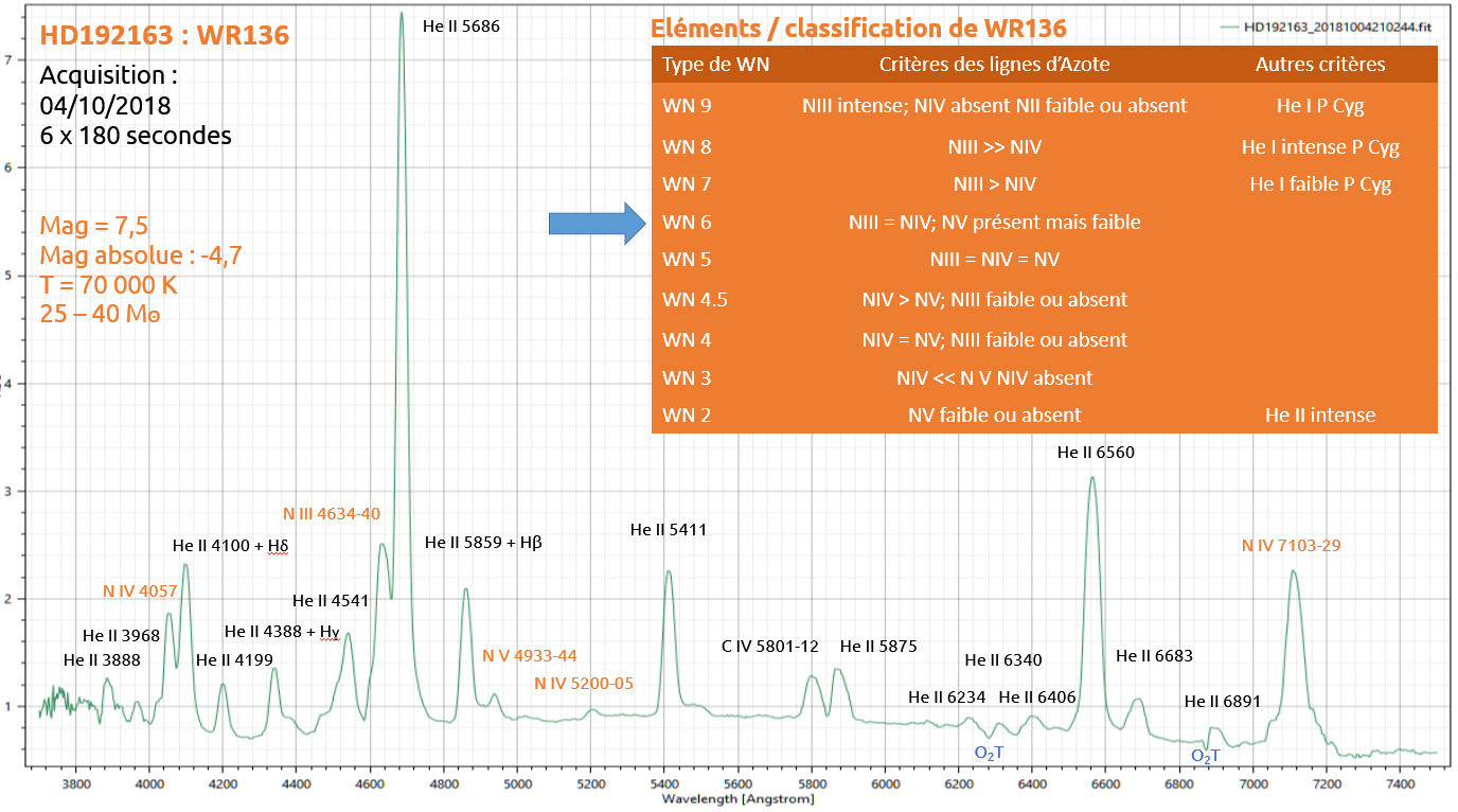 WR136 Annotée.jpg