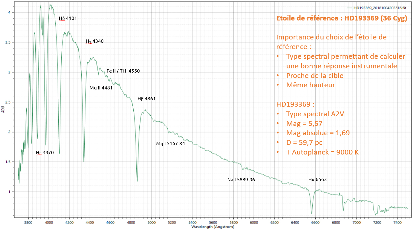 HD193369 Annotée.jpg
