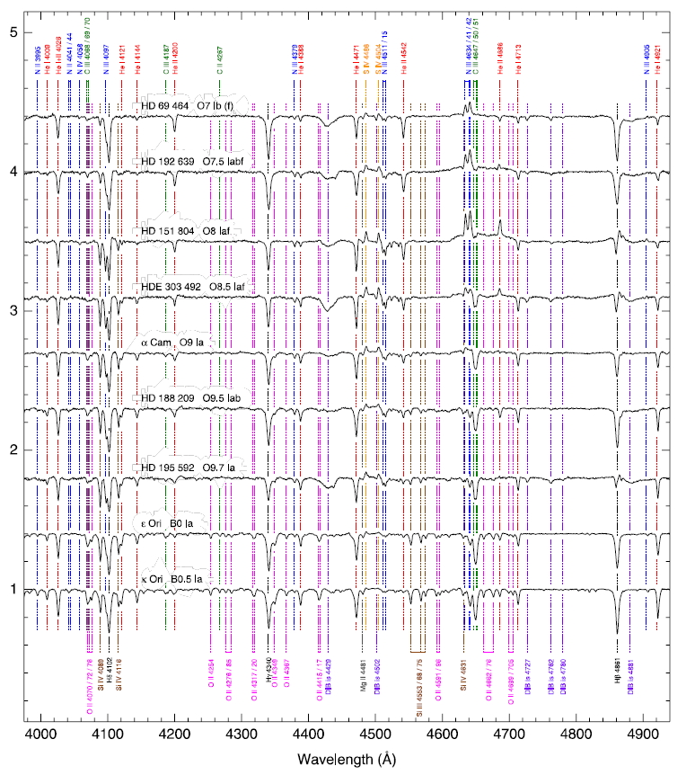 tableau etoiles O.jpg