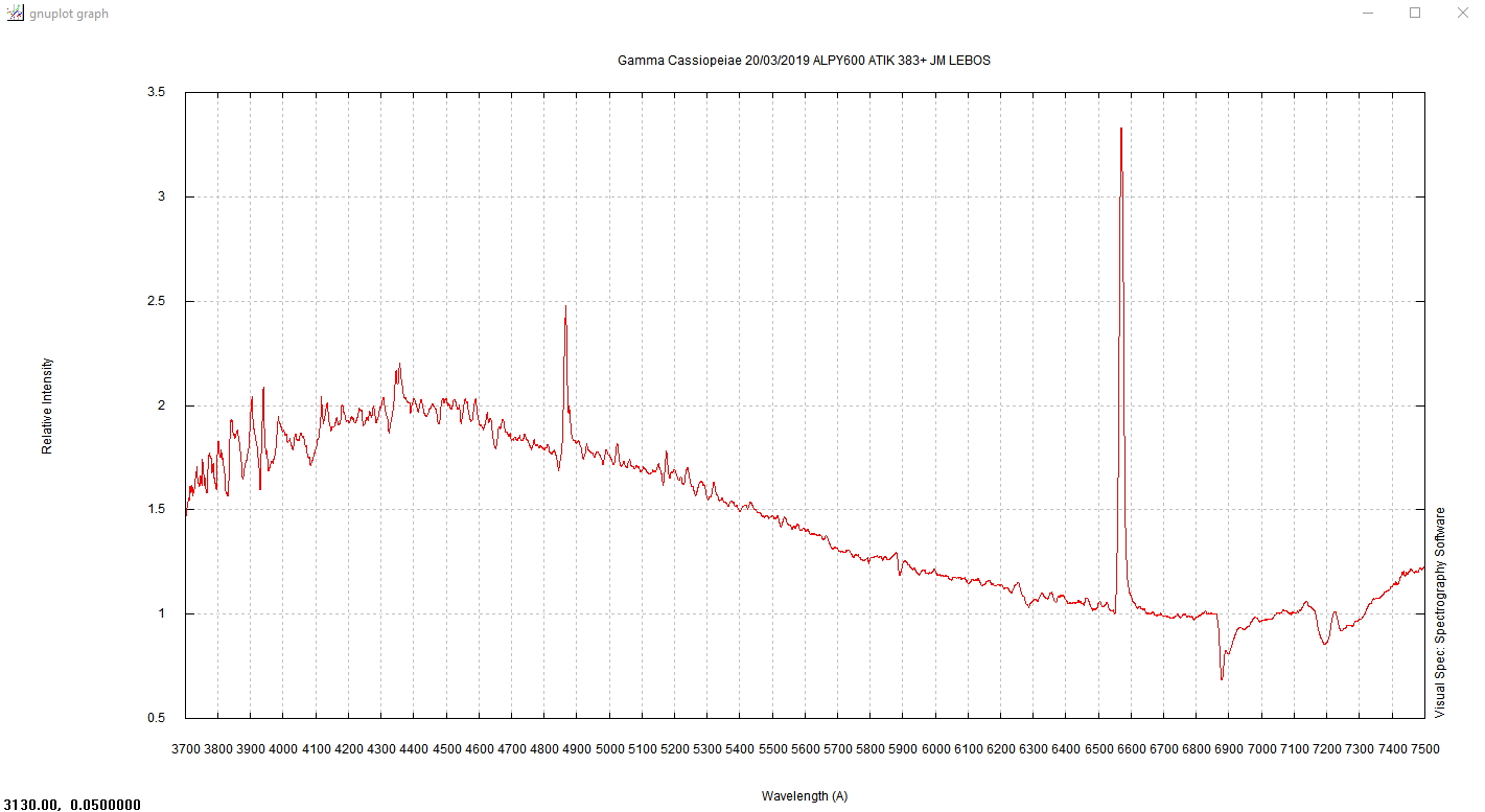 Gamma Cas spectre.jpg