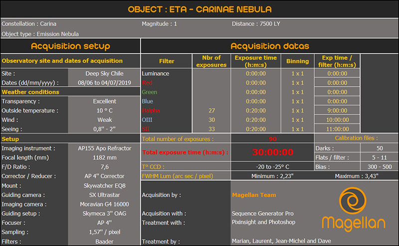 Tableau Carene.jpg