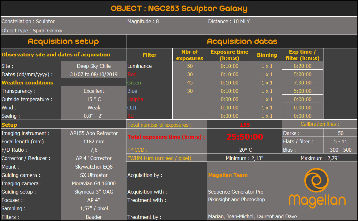 NGC253 Acquisition Table.jpg