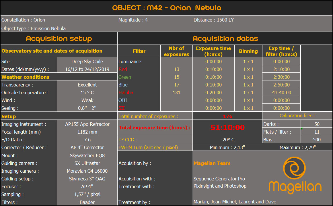 M42 Tableau Acquisition.jpg