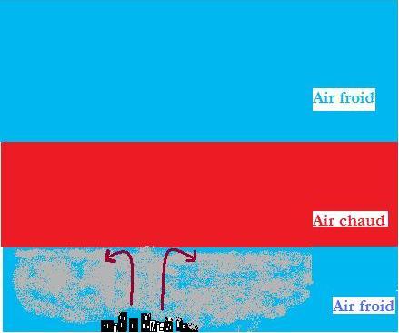 inversion-de-temperature.jpg