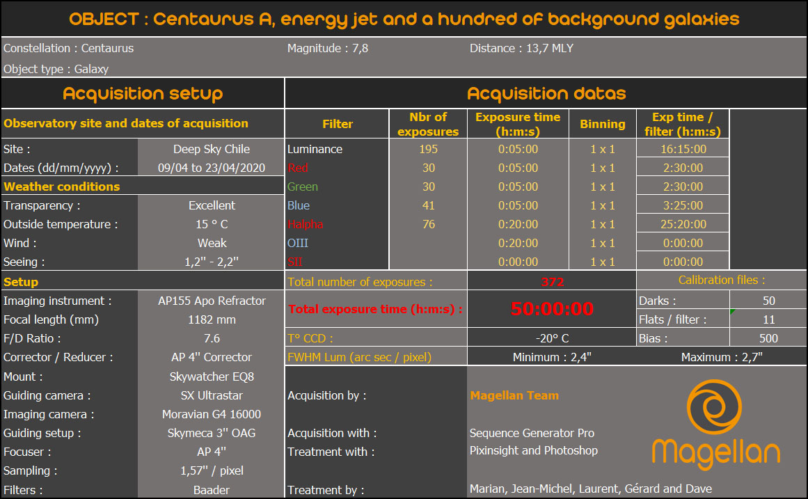 Centaurus A Tableau Acquisition.jpg