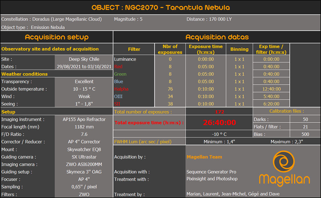 Tableau Acquisition_Tarantula.jpg